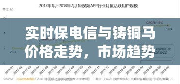 实时保电信与铸铜马价格走势，市场趋势与行业洞察分析