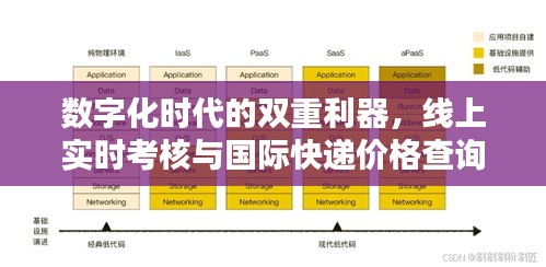 数字化时代的双重利器,线上实时考核与国际快递价格查询表