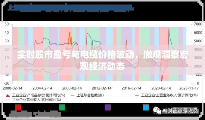 实时股市盈亏与电缆价格波动,微观洞察宏观经济动态