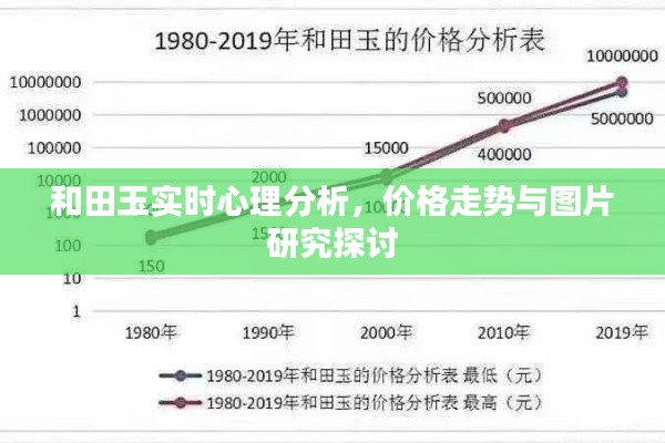 和田玉实时心理分析,价格走势与图片研究探讨