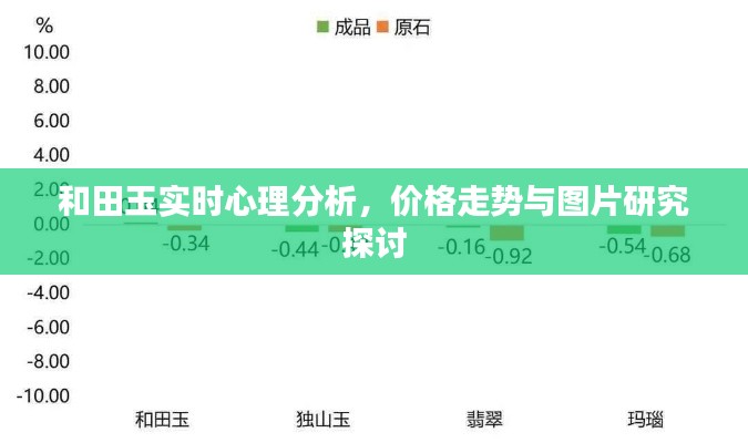 和田玉实时心理分析,价格走势与图片研究探讨