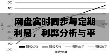 网盘实时同步与定期利息,利弊分析与平衡点探讨