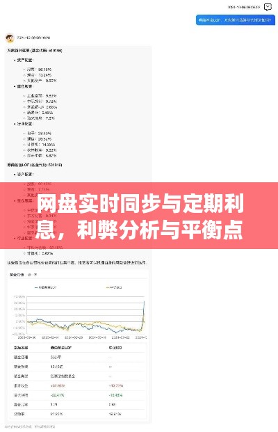 网盘实时同步与定期利息,利弊分析与平衡点探讨