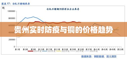 贵州实时防疫与铜的价格趋势