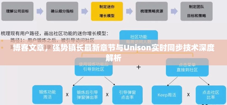 博客文章,强势镇长最新章节与Unison实时同步技术深度解析