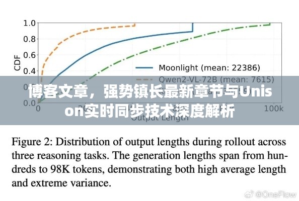 博客文章,强势镇长最新章节与Unison实时同步技术深度解析