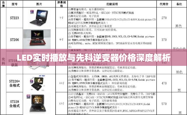 LED实时播放与先科逆变器价格深度解析