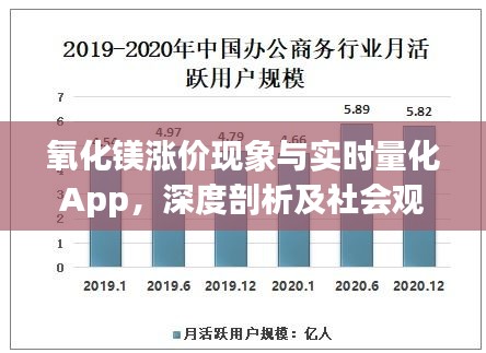 氧化镁涨价现象与实时量化App，深度剖析及社会观察者的视角
