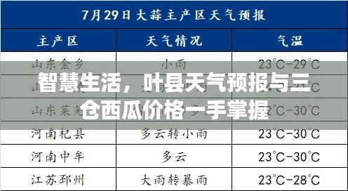 智慧生活,叶县天气预报与三仓西瓜价格一手掌握
