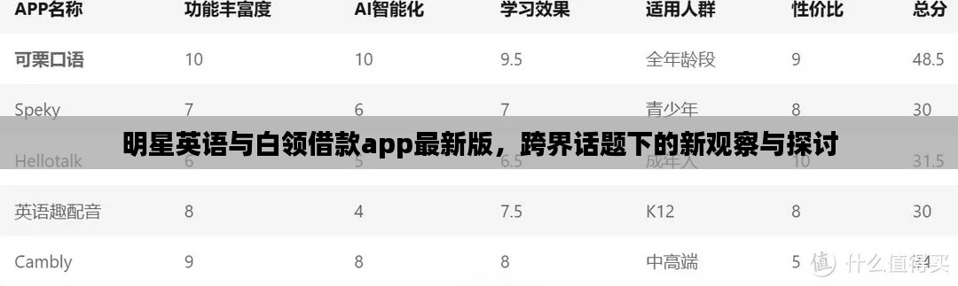 明星英语与白领借款app最新版，跨界话题下的新观察与探讨