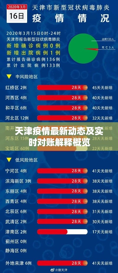 天津疫情最新动态及实时对账解释概览