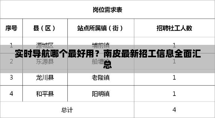 实时导航哪个最好用?南皮最新招工信息全面汇总