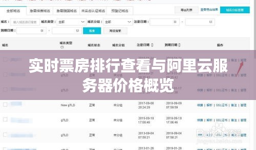 实时票房排行查看与阿里云服务器价格概览