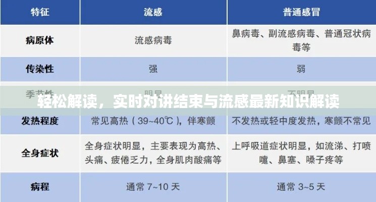轻松解读,实时对讲结束与流感最新知识解读