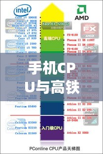手机CPU与高铁时代的并行发展,掌中宇宙与流动速度的探索