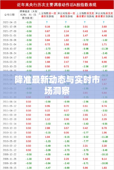 降准最新动态与实时市场洞察