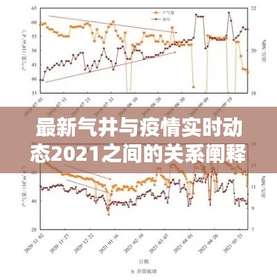 最新气井与疫情实时动态2021之间的关系阐释
