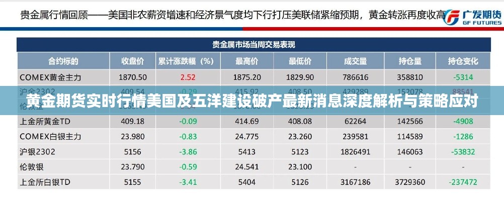 黄金期货实时行情美国及五洋建设破产最新消息深度解析与策略应对