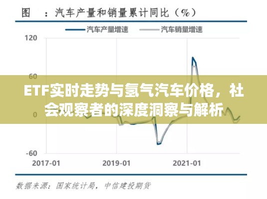 ETF实时走势与氢气汽车价格,社会观察者的深度洞察与解析