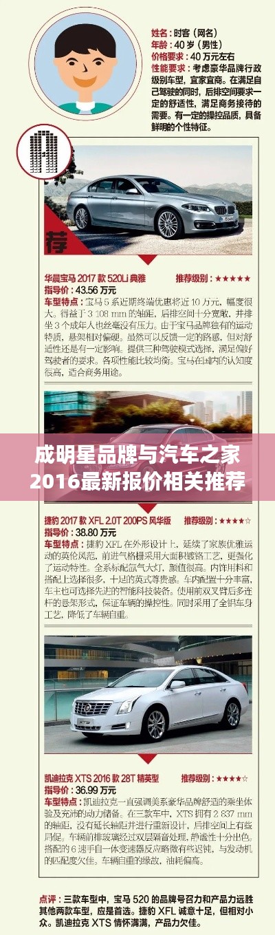 成明星品牌与汽车之家2016最新报价相关推荐深度解析