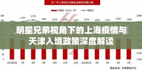 明星兄弟视角下的上海疫情与天津入境政策深度解读