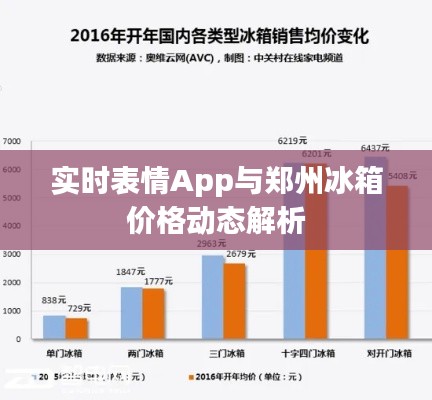 实时表情App与郑州冰箱价格动态解析