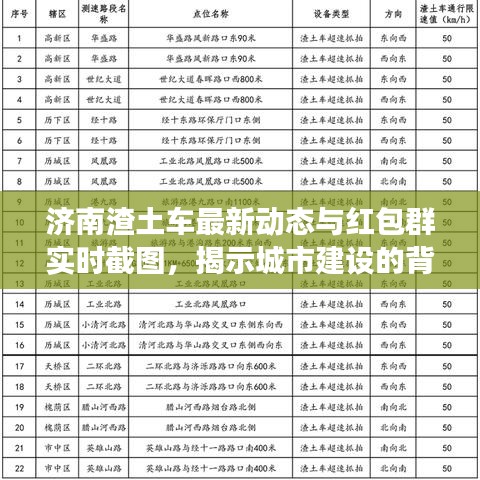 济南渣土车最新动态与红包群实时截图,揭示城市建设的背后故事
