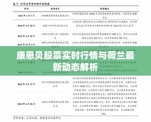康恩贝股票实时行情与荷兰最新动态解析
