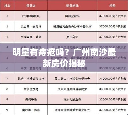 明星有痔疮吗?广州南沙最新房价揭秘