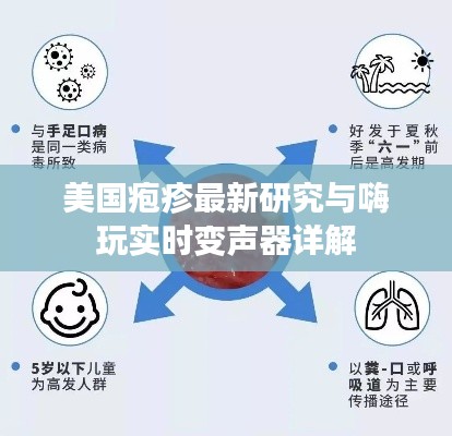 美国疱疹最新研究与嗨玩实时变声器详解