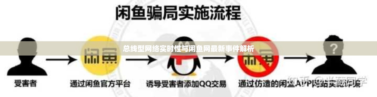 总线型网络实时性与闲鱼网最新事件解析