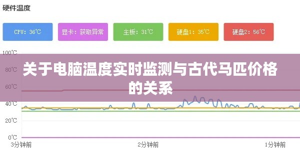 关于电脑温度实时监测与古代马匹价格的关系