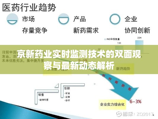 京新药业实时监测技术的双面观察与最新动态解析