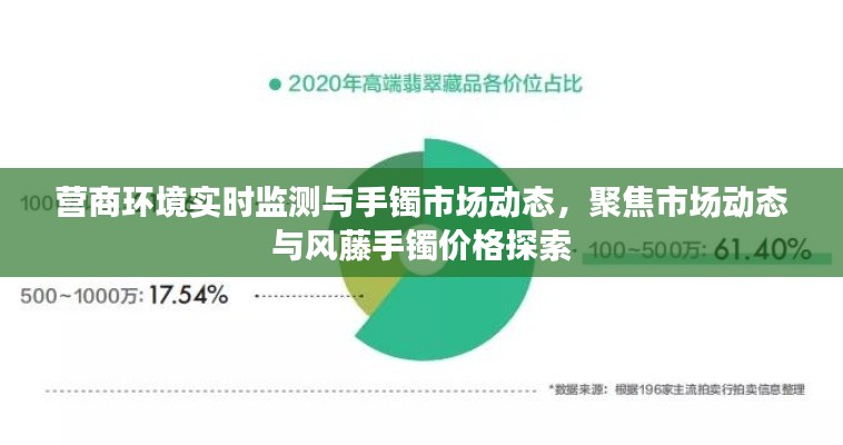 营商环境实时监测与手镯市场动态,聚焦市场动态与风藤手镯价格探索