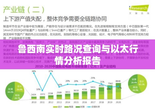 鲁西南实时路况查询与以太行情分析报告