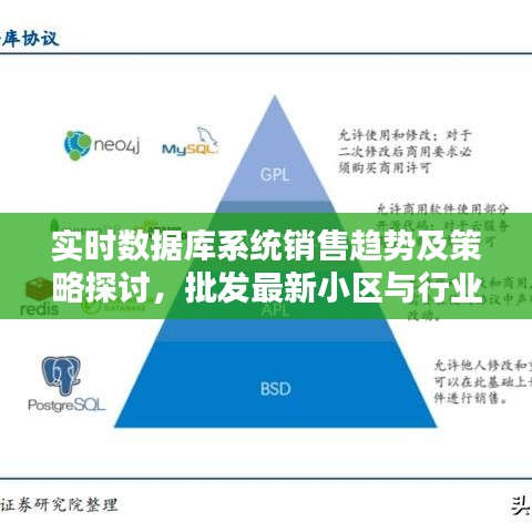 实时数据库系统销售趋势及策略探讨，批发最新小区与行业趋势分析