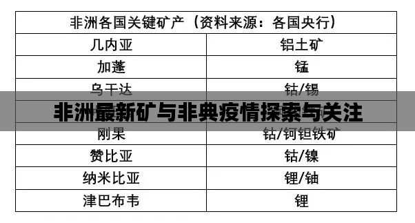 非洲最新矿与非典疫情探索与关注