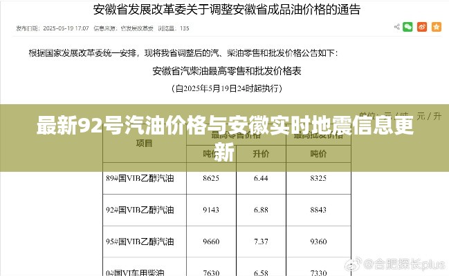 最新92号汽油价格与安徽实时地震信息更新