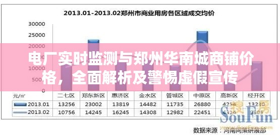 电厂实时监测与郑州华南城商铺价格，全面解析及警惕虚假宣传
