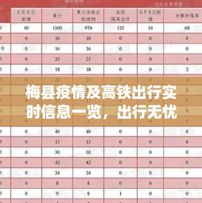 梅县疫情及高铁出行实时信息一览,出行无忧参考