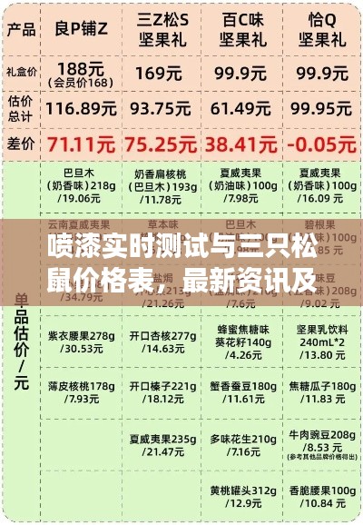 喷漆实时测试与三只松鼠价格表,最新资讯及购买指南