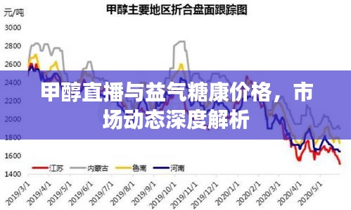 甲醇直播与益气糖康价格,市场动态深度解析