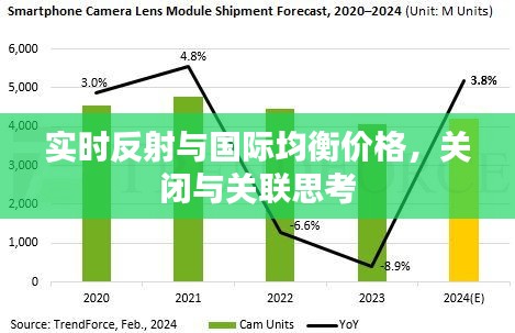 实时反射与国际均衡价格,关闭与关联思考