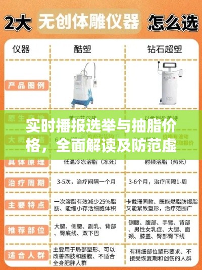 实时播报选举与抽脂价格,全面解读及防范虚假宣传