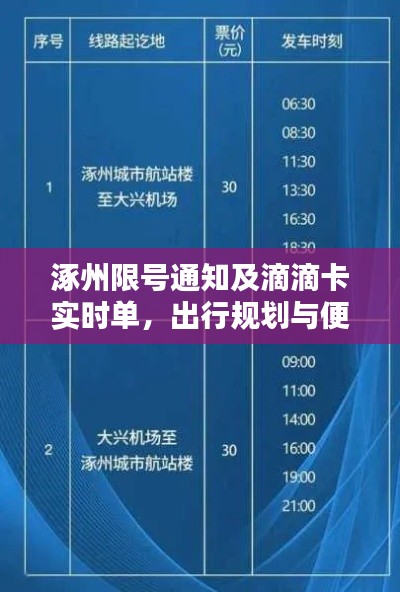涿州限号通知及滴滴卡实时单,出行规划与便捷解决方案总览