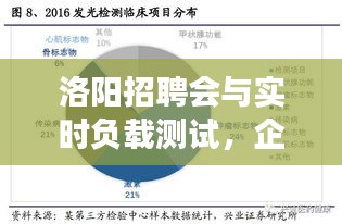 洛阳招聘会与实时负载测试,企业成长的双翼驱动力