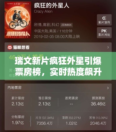 瑞文新片疯狂外星引爆票房榜,实时热度飙升!