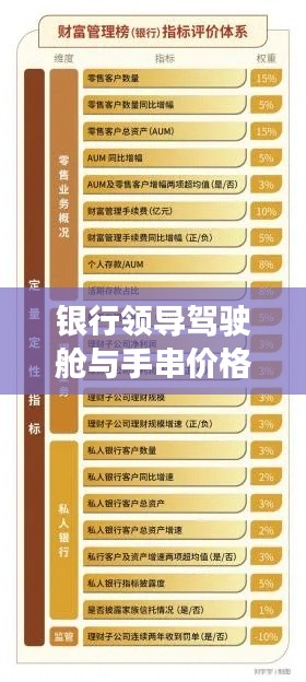 银行领导驾驶舱与手串价格的深度探索