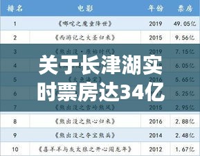 关于长津湖实时票房达34亿与珍珠母价格的关系分析