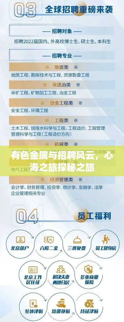有色金属与招聘风云,心海之旅探秘之旅